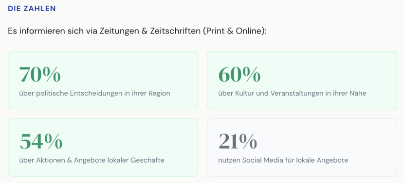 Zeitungen und ihre Webangebote sind die Nr. 1 für regionale Information